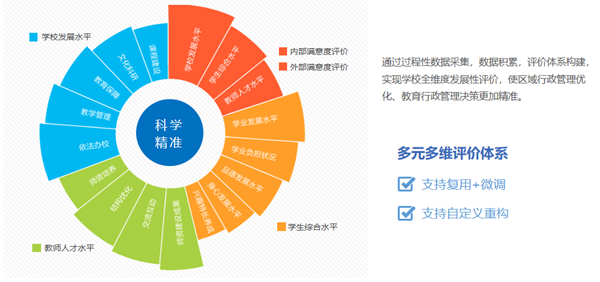 风云科技