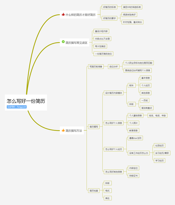 风云教育