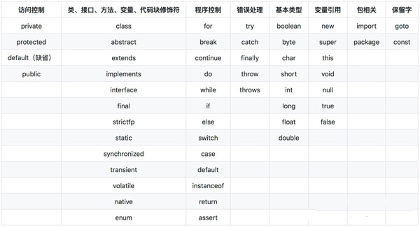 英语不好可以学好Java吗